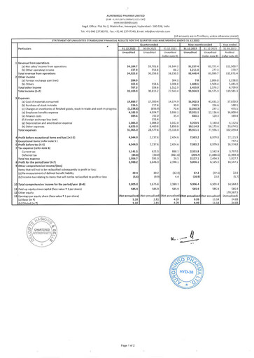 Thumbnail Aurobindo Pharma
 Quarterly Report 2022-q3