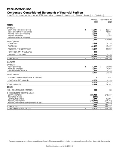 Thumbnail Real Matters Financial Statement 2022-q3