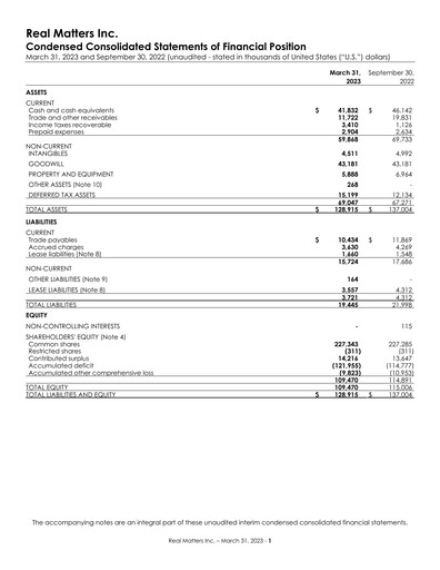 Miniature Real Matters Bilan financier 2023-q2