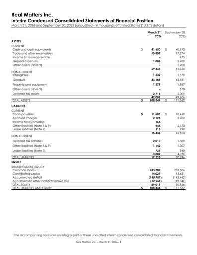 Miniature Real Matters Bilan financier 2026-q2