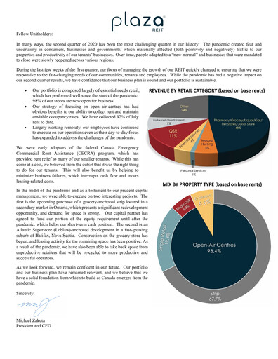 Thumbnail Plaza Retail REIT Quarterly Report 2020-q2