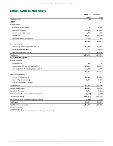 Thumbnail Calfrac Well Services Financial Statement 2020-q1