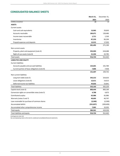 Thumbnail Calfrac Well Services Financial Statement 2021-q1