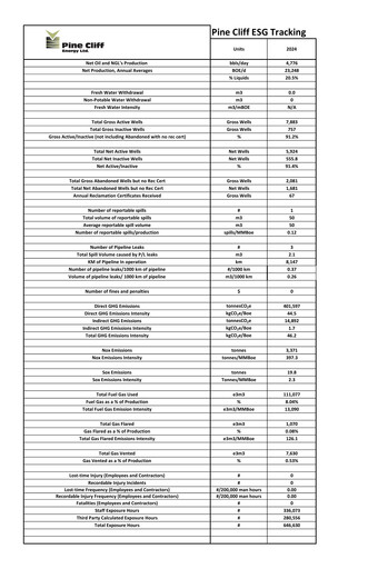Vorschaubild Pine Cliff Energy ESG-Bericht 2024