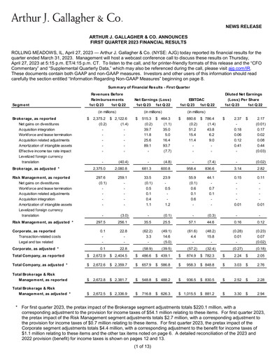 Thumbnail Arthur J. Gallagher & Co.
 Quarterly Report 2023-q1
