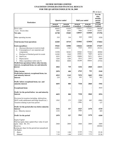 Vorschaubild Eicher Motors Quartalsbericht 2009-q2