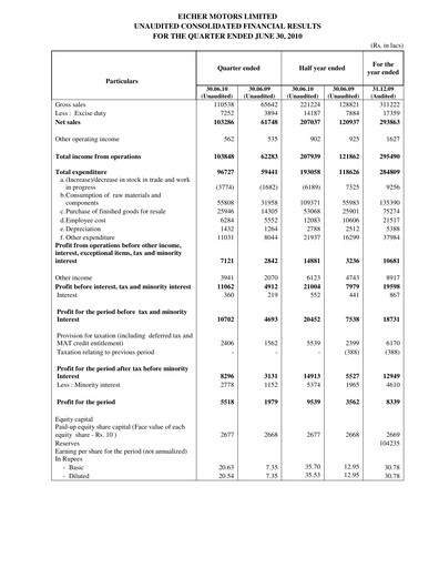 Vorschaubild Eicher Motors Quartalsbericht 2010-q2