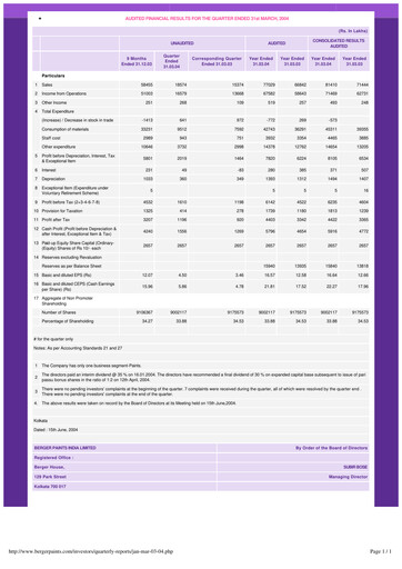 Thumbnail Berger Paints
 Quarterly Report 2003-q4