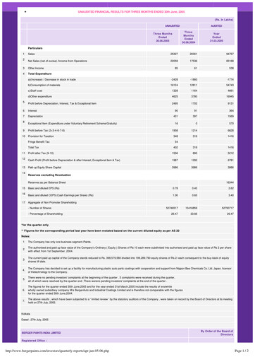 Thumbnail Berger Paints
 Quarterly Report 2005-q1
