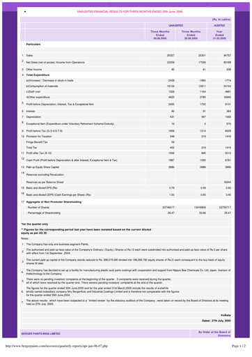 Thumbnail Berger Paints
 Quarterly Report 2006-q1