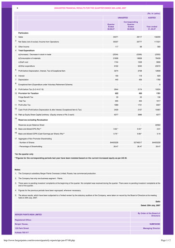 Thumbnail Berger Paints
 Quarterly Report 2007-q1
