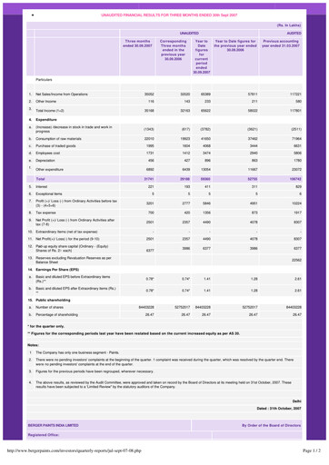 Thumbnail Berger Paints
 Quarterly Report 2007-q2