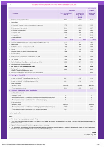 Thumbnail Berger Paints
 Quarterly Report 2009-q1