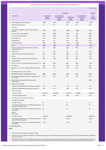 Thumbnail Berger Paints
 Quarterly Report 2009-q2