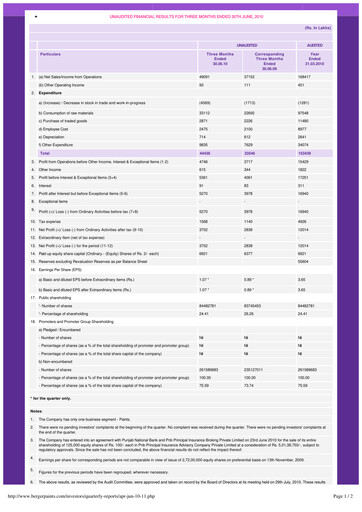 Thumbnail Berger Paints
 Quarterly Report 2010-q1
