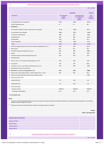 Thumbnail Berger Paints
 Quarterly Report 2011-q1