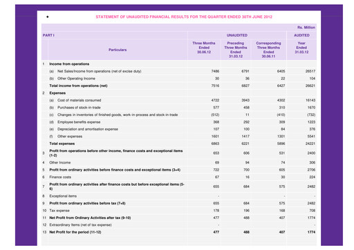 Thumbnail Berger Paints
 Quarterly Report 2012-q1