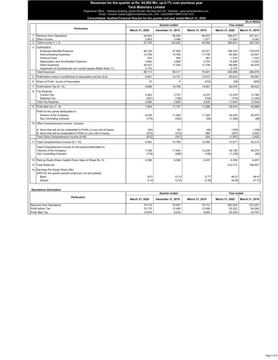 Thumbnail Tech Mahindra
 Financial Statement 2019-2020