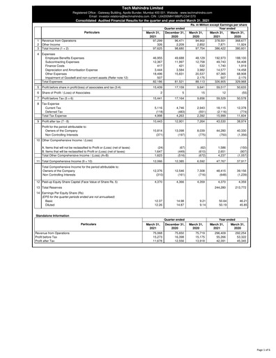 Thumbnail Tech Mahindra
 Financial Statement 2020-2021