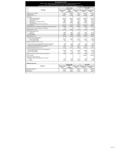 Thumbnail Tech Mahindra
 Financial Statement 2021-2022