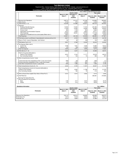 Thumbnail Tech Mahindra
 Financial Statement 2023-2024