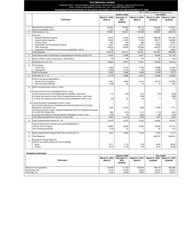 Thumbnail Tech Mahindra
 Financial Statement 2024-2025
