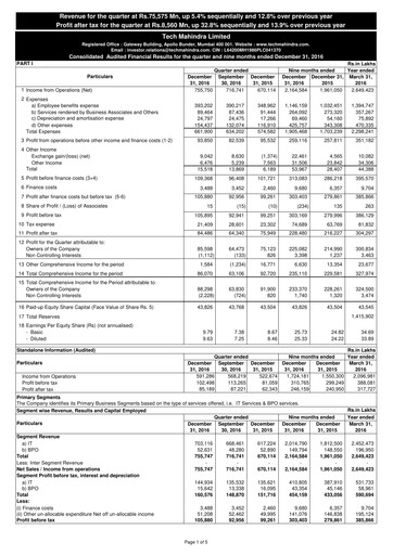 Thumbnail Tech Mahindra
 Quarterly Report 2016-q3