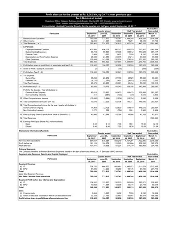 Thumbnail Tech Mahindra
 Quarterly Report 2017-q2
