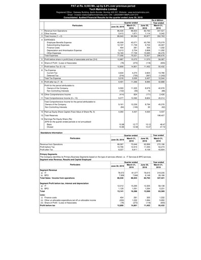 Thumbnail Tech Mahindra
 Quarterly Report 2019-q1