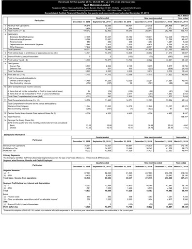 Thumbnail Tech Mahindra
 Quarterly Report 2019-q3