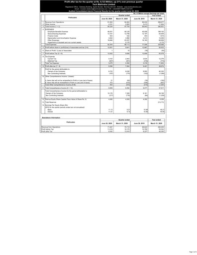 Thumbnail Tech Mahindra
 Quarterly Report 2020-q1