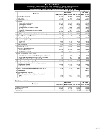 Thumbnail Tech Mahindra
 Quarterly Report 2021-q1