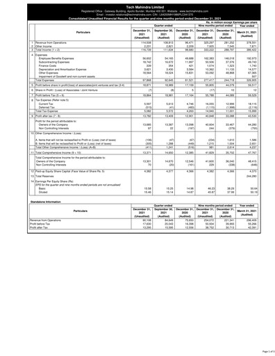 Thumbnail Tech Mahindra
 Quarterly Report 2021-q3