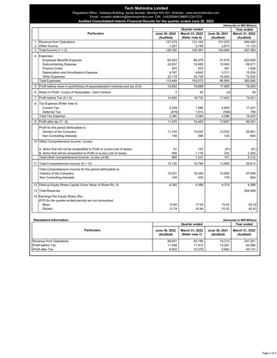 Thumbnail Tech Mahindra
 Quarterly Report 2022-q1