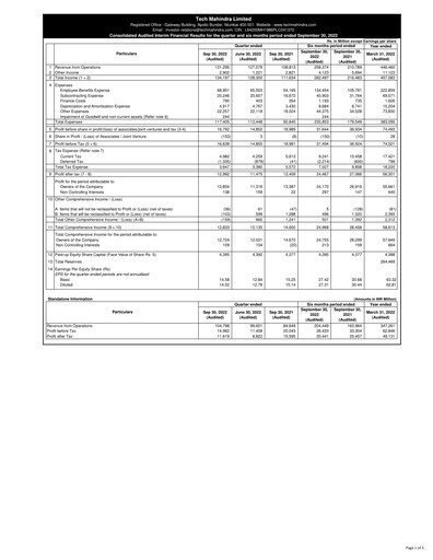 Thumbnail Tech Mahindra
 Quarterly Report 2022-q2