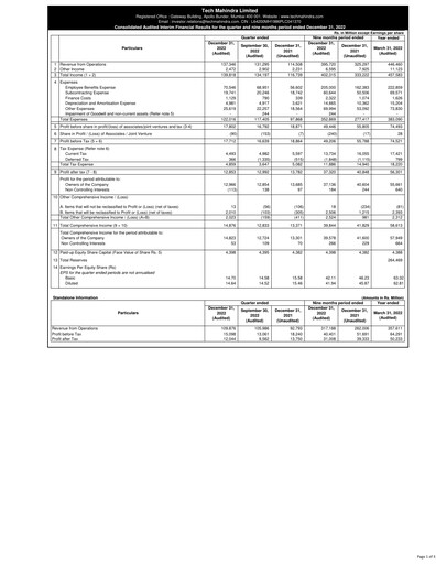 Thumbnail Tech Mahindra
 Quarterly Report 2022-q3
