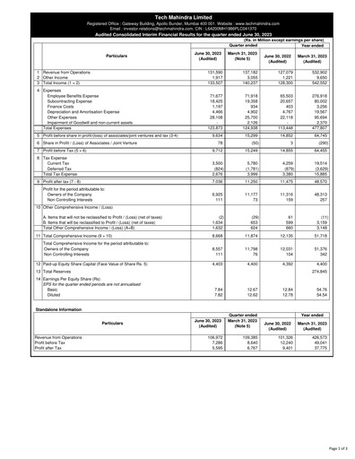 Thumbnail Tech Mahindra
 Quarterly Report 2023-q1