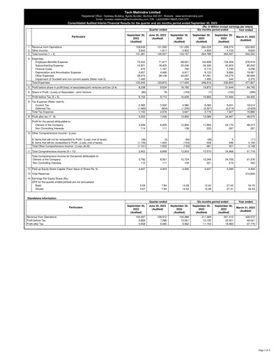 Thumbnail Tech Mahindra
 Quarterly Report 2023-q2