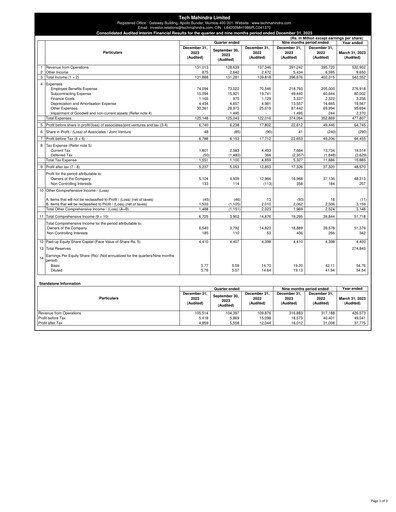 Thumbnail Tech Mahindra
 Quarterly Report 2023-q3