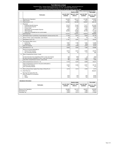 Thumbnail Tech Mahindra
 Quarterly Report 2024-q1