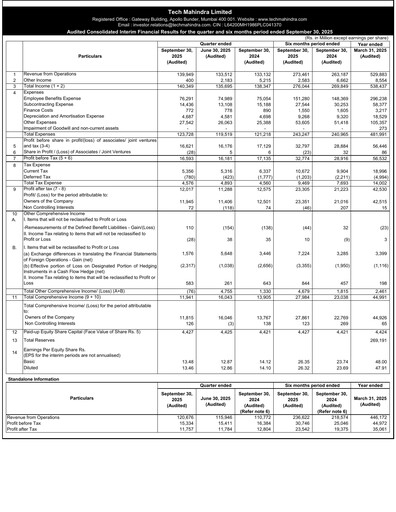 Thumbnail Tech Mahindra
 Quarterly Report 2025-q2