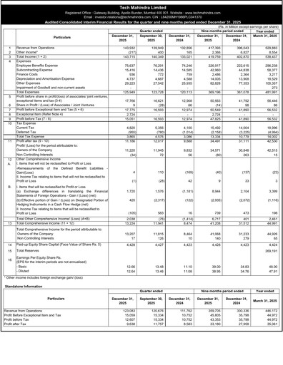 Miniature Tech Mahindra
 Rapport trimestriel 2025-q3