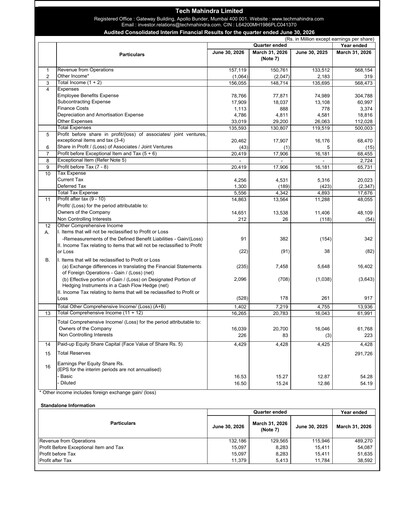 Thumbnail Tech Mahindra
 Quarterly Report 2026-q1