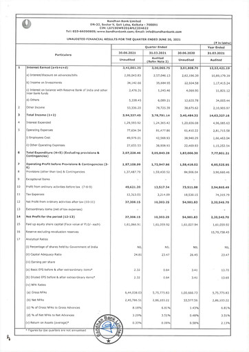 Vorschaubild Bandhan Bank
 Quartalsbericht 2021-q1