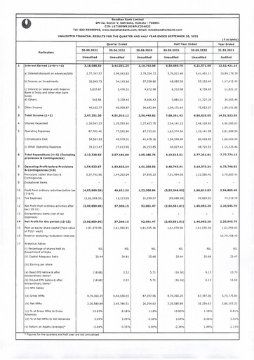 Vorschaubild Bandhan Bank
 Quartalsbericht 2021-q2
