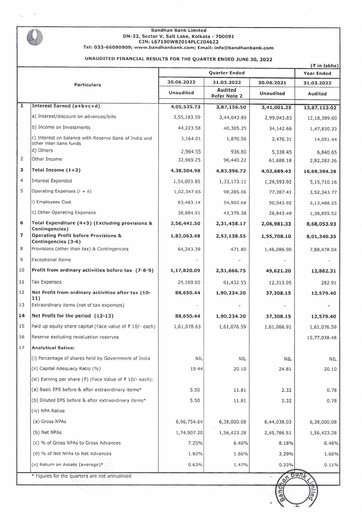 Vorschaubild Bandhan Bank
 Quartalsbericht 2022-q1