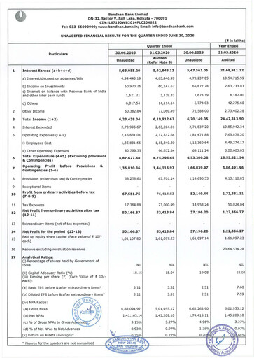 Vorschaubild Bandhan Bank
 Quartalsbericht 2026-q1