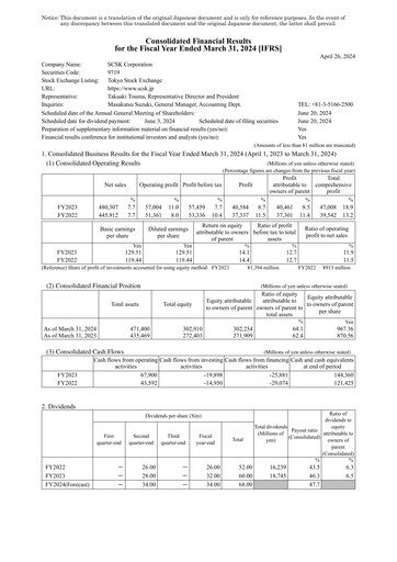 Thumbnail SCSK Corporation
 Financial Statement fy2023