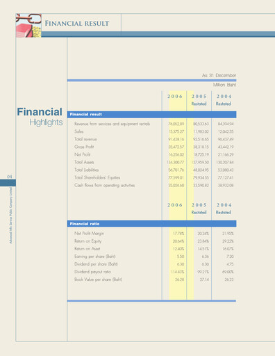 Miniature Advanced Info Service (AIS) Rapport annuel 2006
