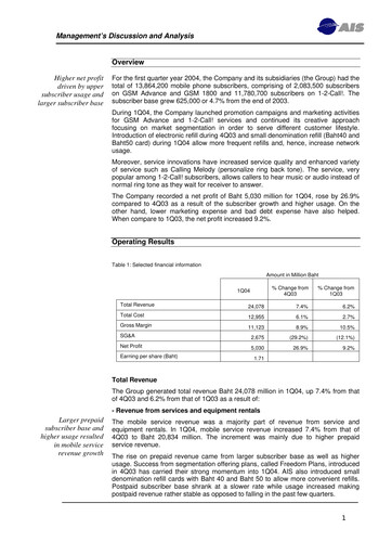 Thumbnail Advanced Info Service (AIS) Quarterly Report 2004-q1